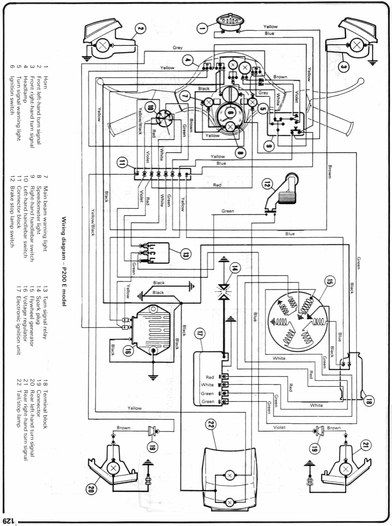 Vespa Px Disc Wiring Diagram - Wiring Diagram