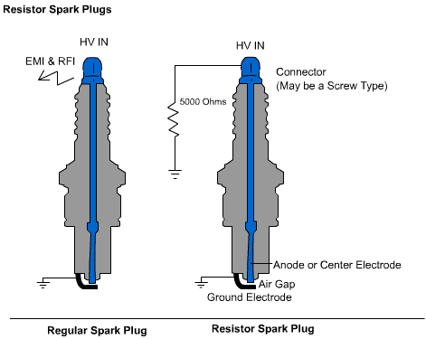 Resistor Plugs