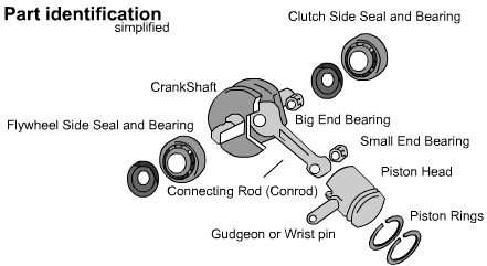 The Parts